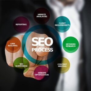 SEO Boost your Visibility DYW